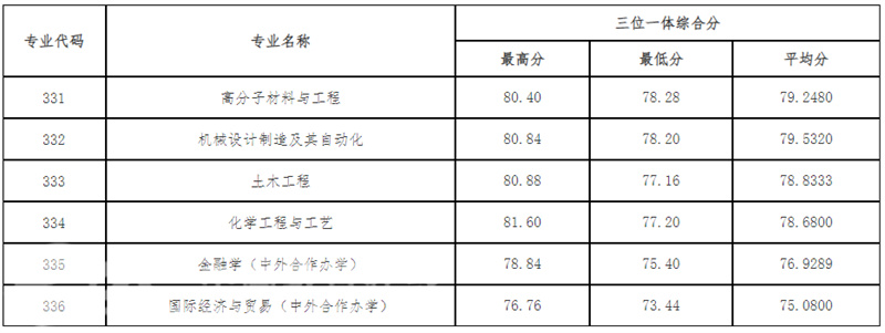 浙江省三体一体招生_浙江省中高职一体化招生_浙江三位一体招生