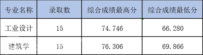 浙江三位一体招生_浙江省中高职一体化招生_浙江省三体一体招生