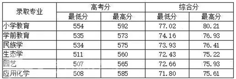 浙江省三体一体招生_浙江省中高职一体化招生_浙江三位一体招生