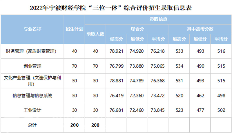 浙江省中高职一体化招生_浙江三位一体招生_浙江省三体一体招生