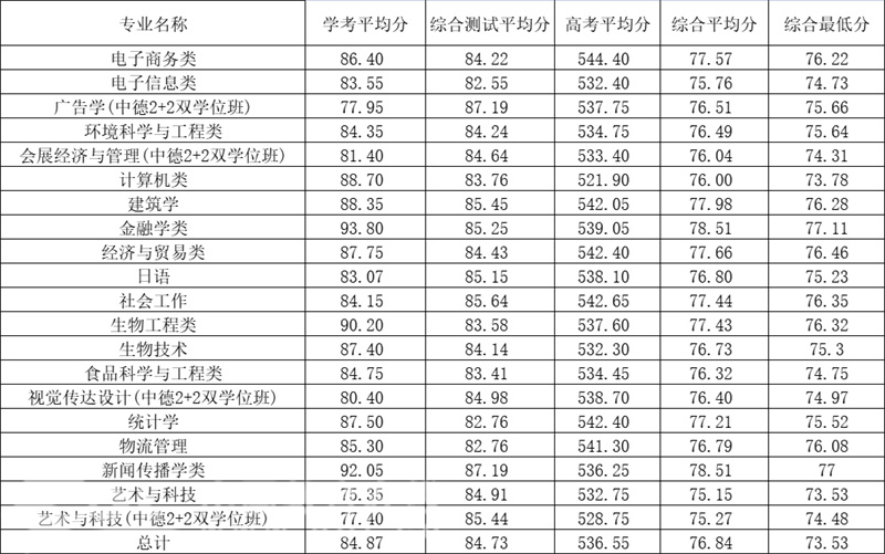 浙江省中高职一体化招生_浙江省三体一体招生_浙江三位一体招生