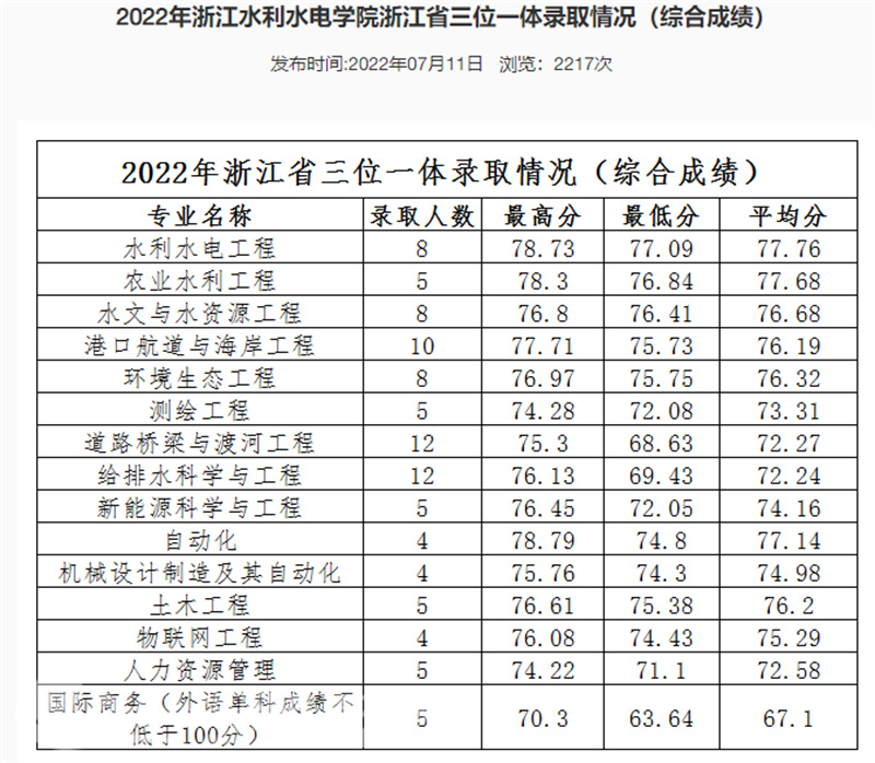 浙江省中高职一体化招生_浙江省三体一体招生_浙江三位一体招生