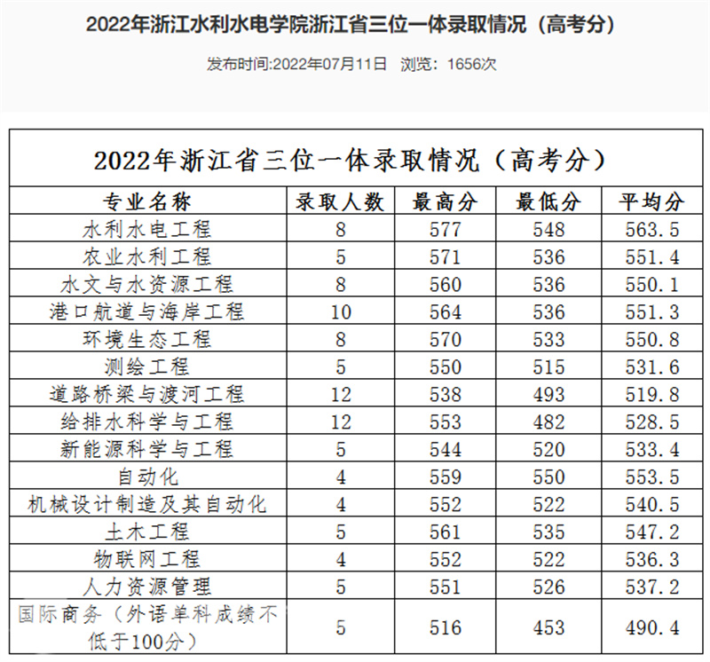 浙江三位一体招生_浙江省中高职一体化招生_浙江省三体一体招生