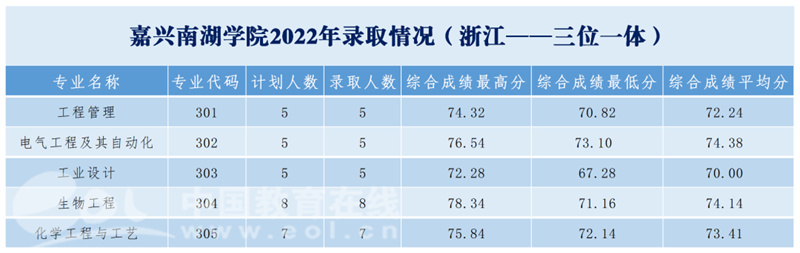 浙江省中高职一体化招生_浙江三位一体招生_浙江省三体一体招生