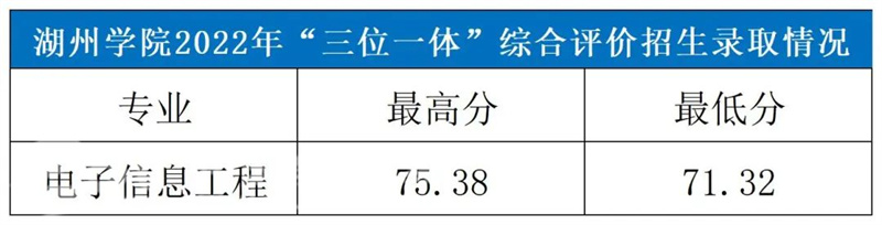 浙江省三体一体招生_浙江三位一体招生_浙江省中高职一体化招生