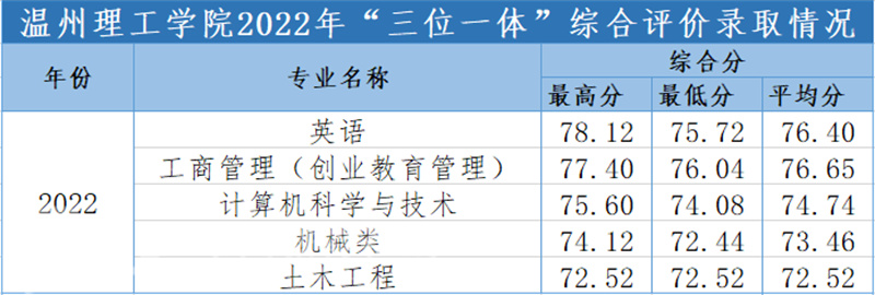 浙江三位一体招生_浙江省三体一体招生_浙江省中高职一体化招生