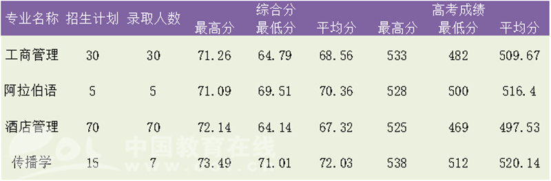 浙江省中高职一体化招生_浙江三位一体招生_浙江省三体一体招生