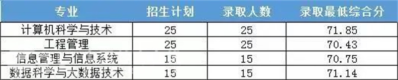 浙江三位一体招生_浙江省中高职一体化招生_浙江省三体一体招生