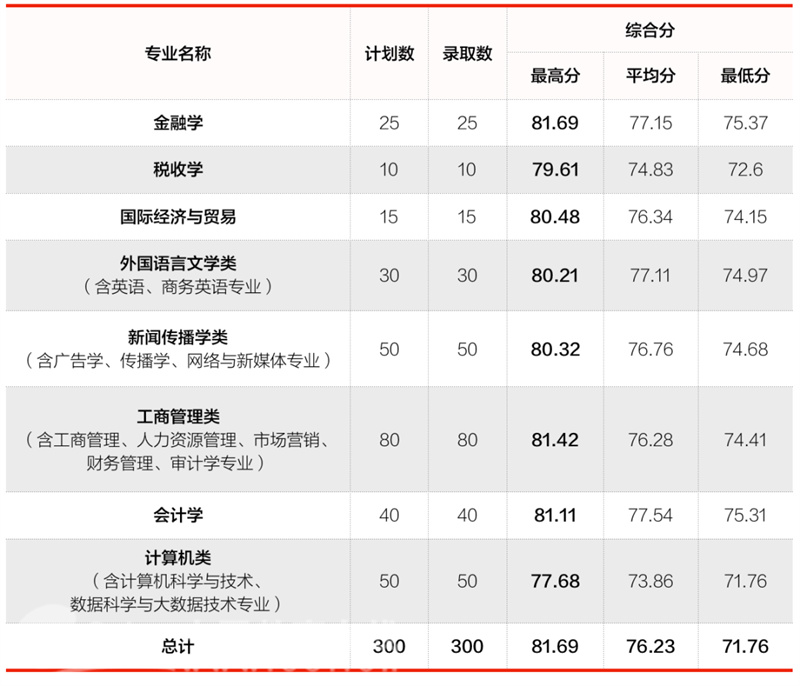 浙江三位一体招生_浙江省三体一体招生_浙江省中高职一体化招生