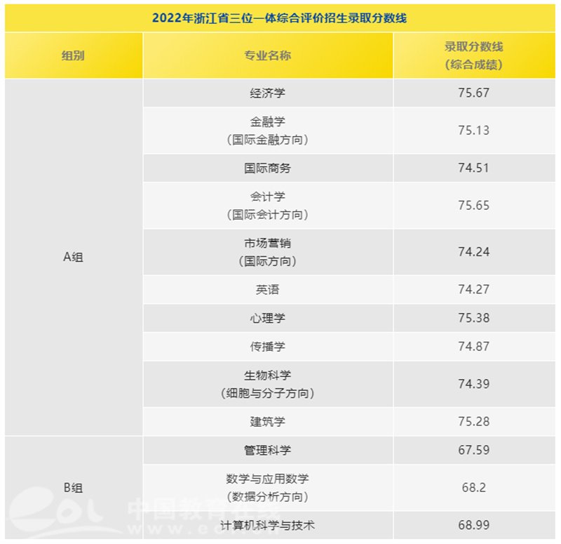 浙江三位一体招生_浙江省中高职一体化招生_浙江省三体一体招生