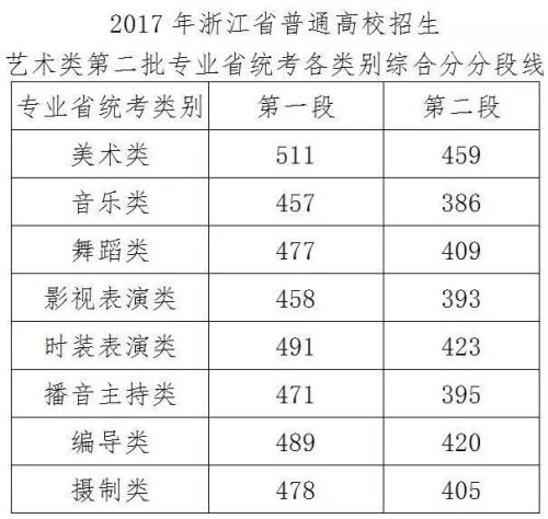 23年高考录取分数线是多少_高考分数录取线什么时候出来_高考分数线每年什么时候出