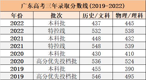 安徽21年高考文科人数_2022年安徽高考文科生人数_2023年安徽文科高考人数