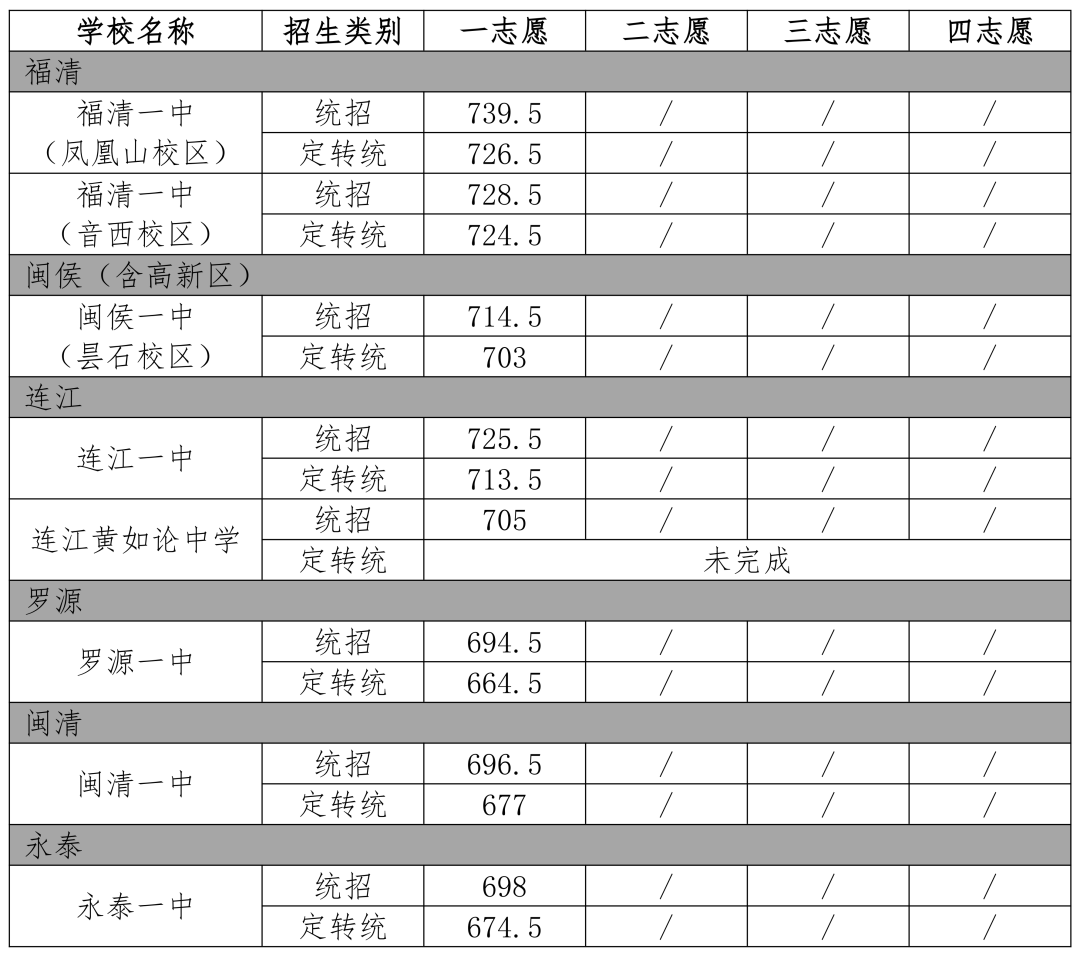 录取分数线是哪几科_录取分数线是啥_20中录取分数线是多少