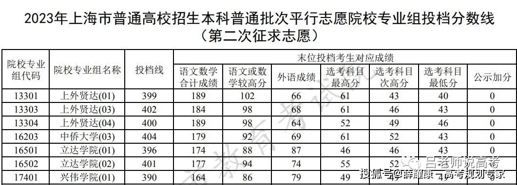 上海杉达学院学风_上海杉达学院cima_上海杉达学院是几本的