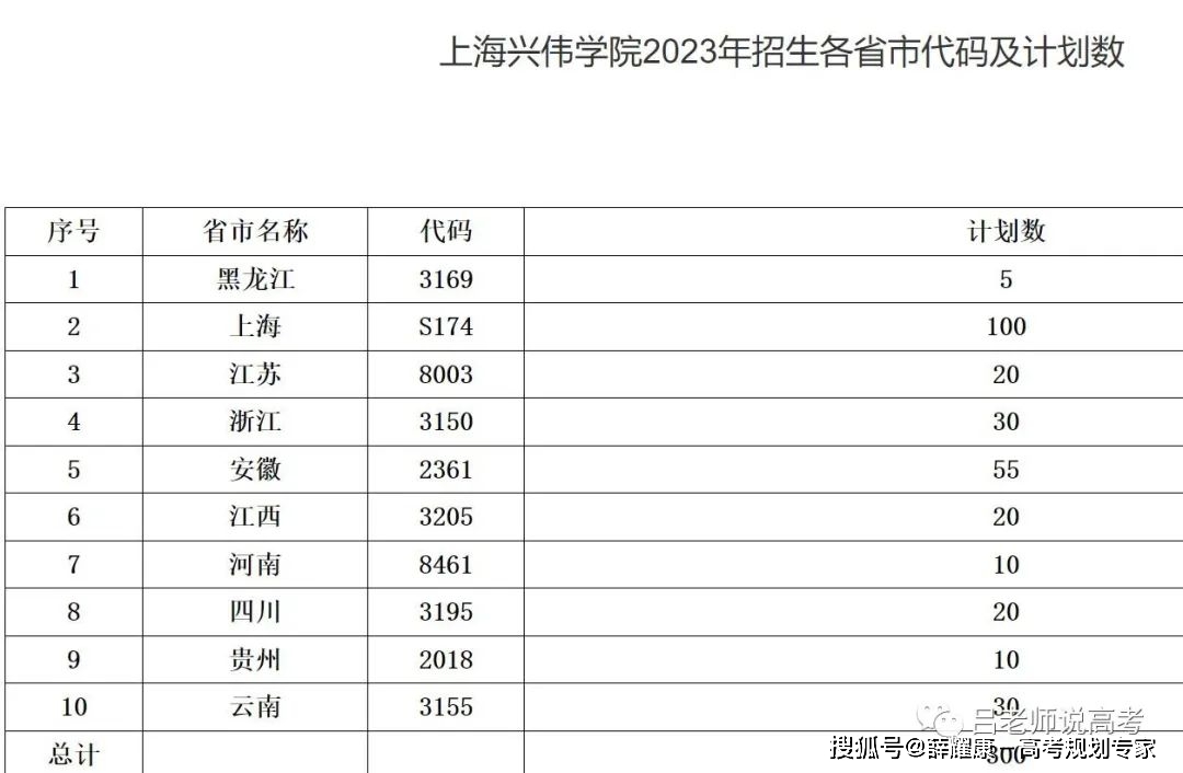 上海杉达学院学风_上海杉达学院是几本的_上海杉达学院cima