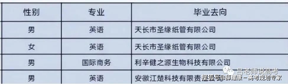 上海杉达学院学风_上海杉达学院是几本的_上海杉达学院cima