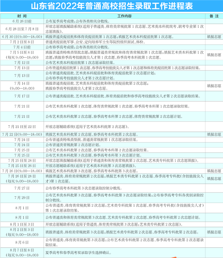 山东高考填报志愿时间_2021高考报志愿时间山东_高考志愿填报截止时间山东