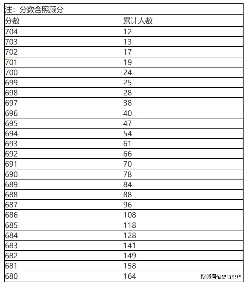 20201内蒙古高考分数线_2022年内蒙古高考分数线_2023内蒙古高考分数线