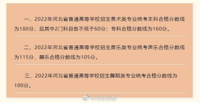 河北美术学院分数线_河北美术学院的分数线_河北美术类大学分数线