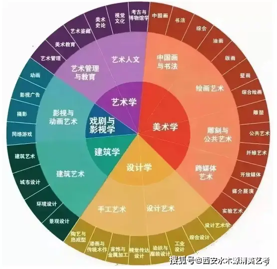 浙江传媒学院艺术分数_浙江传媒学院艺考生分数线_浙江传媒分数线艺术生