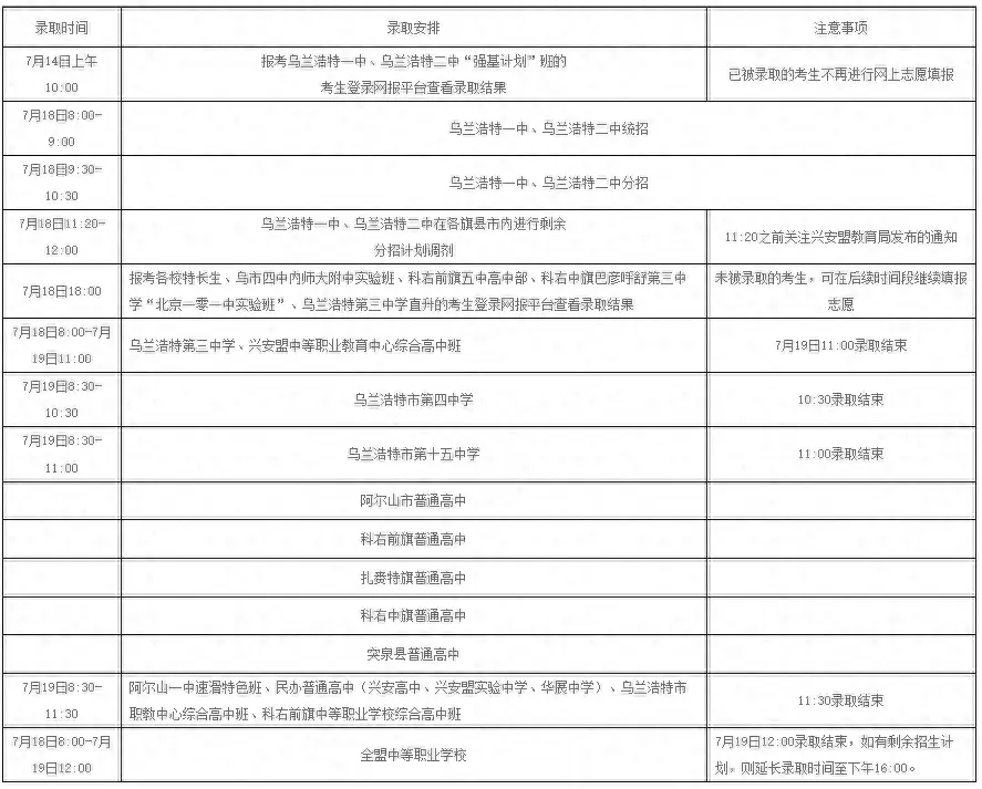 中考志愿填报入口网站_怎么填报中考志愿_中考志愿怎么填报