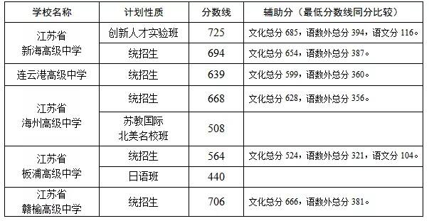 中考今年的分数线_今年中考分数线是多少分录取_中考取分线今年