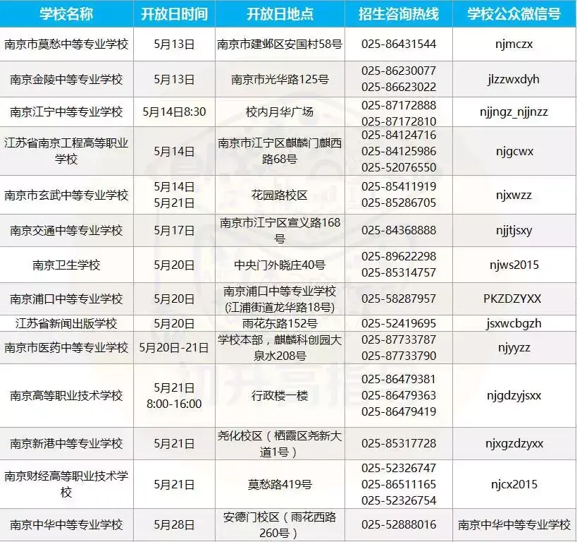 南京高等职业技术学校分数线_南京高等职业技术学校分数线_南京高等职业技术学校分数线