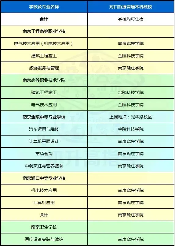 南京高等职业技术学校分数线_南京高等职业技术学校分数线_南京高等职业技术学校分数线