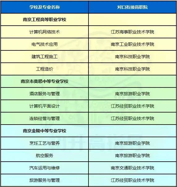 南京高等职业技术学校分数线_南京高等职业技术学校分数线_南京高等职业技术学校分数线