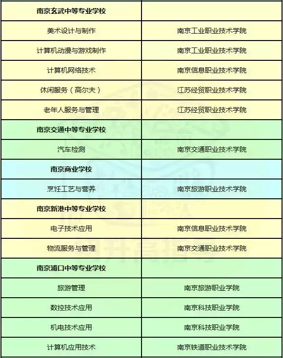 南京高等职业技术学校分数线_南京高等职业技术学校分数线_南京高等职业技术学校分数线