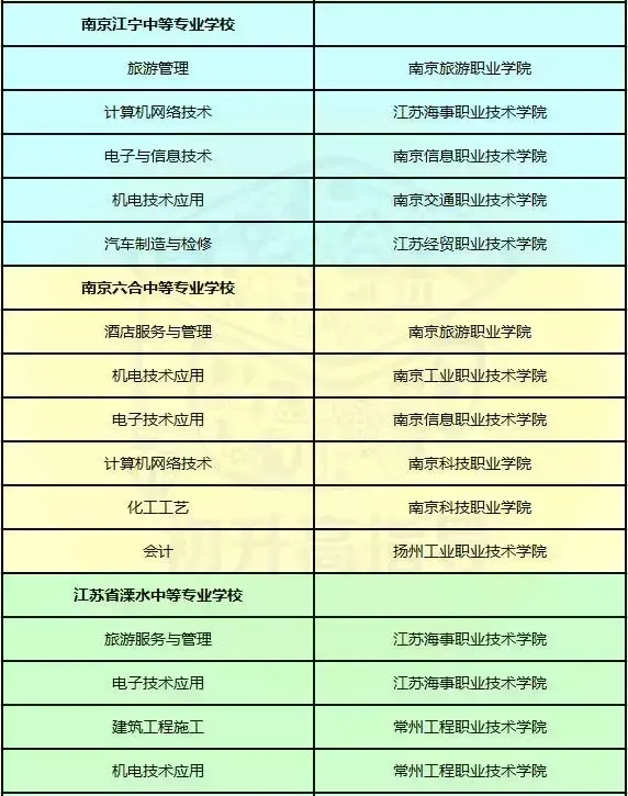 南京高等职业技术学校分数线_南京高等职业技术学校分数线_南京高等职业技术学校分数线