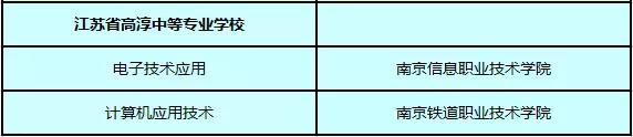 南京高等职业技术学校分数线_南京高等职业技术学校分数线_南京高等职业技术学校分数线