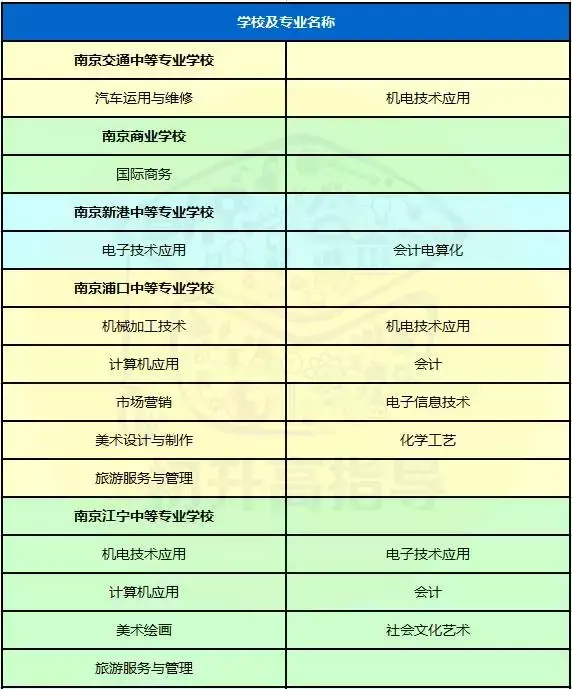 南京高等职业技术学校分数线_南京高等职业技术学校分数线_南京高等职业技术学校分数线