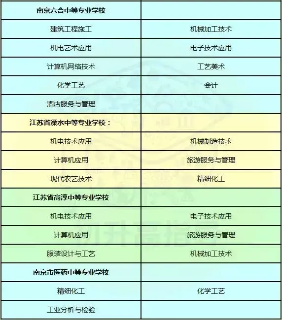 南京高等职业技术学校分数线_南京高等职业技术学校分数线_南京高等职业技术学校分数线