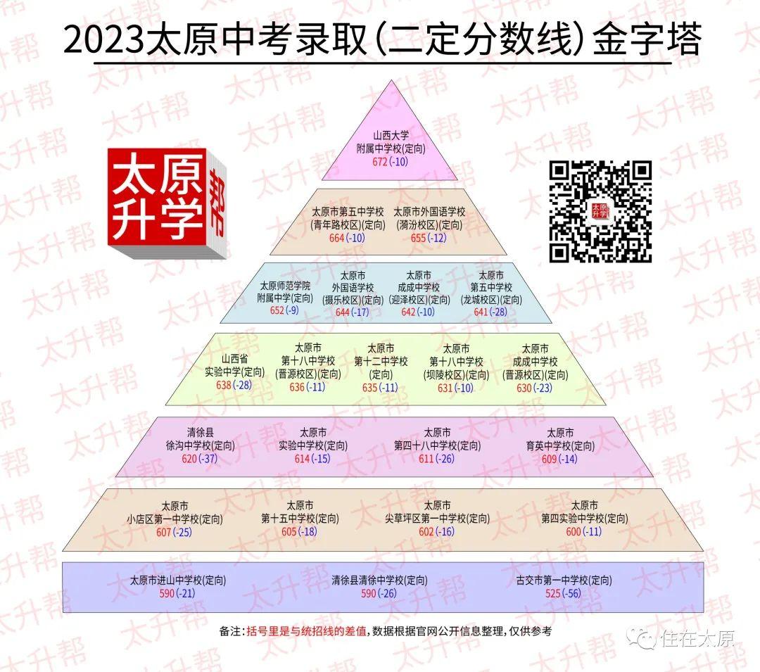 太原中考成绩学校排名_太原市中考学校排名_太原中考学校排名榜