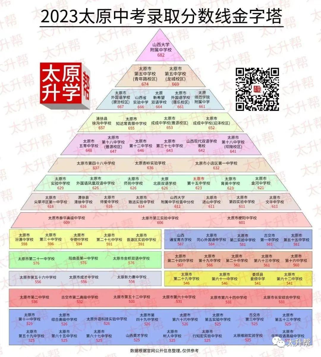 太原中考成绩学校排名_太原中考学校排名榜_太原市中考学校排名