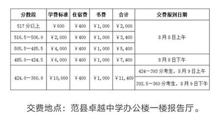 今年中考切分线_今年中考分数线是多少分录取_今年中考收分线