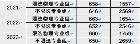 北京航空航天大学招生网_中国航天招生_航空航天招生要求