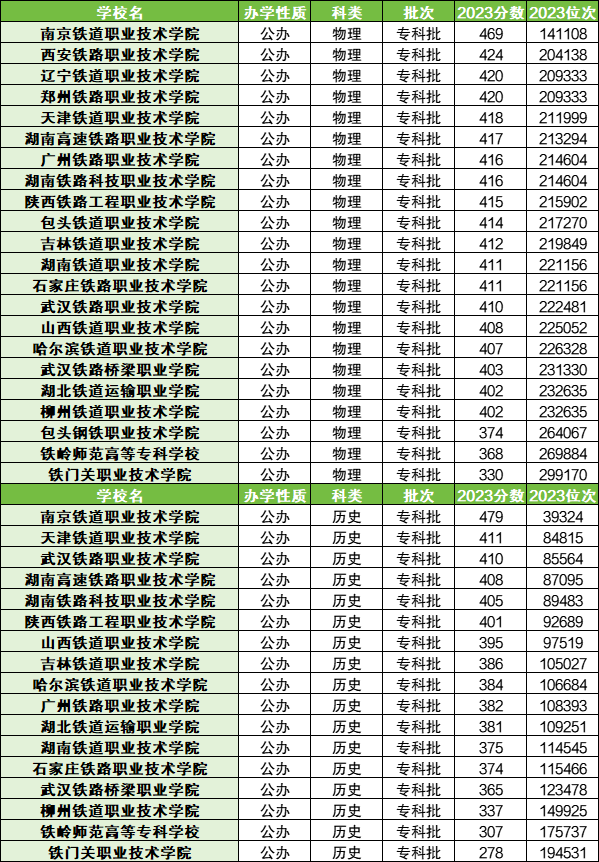 南京高等职业技术学校分数线_南京高等职业技术学校分数线_南京高等职业技术学校分数线