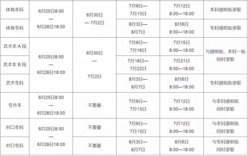 河南高校招生服务平台_河南省普通高校招生报名入口官网_河南高校招生考生平台