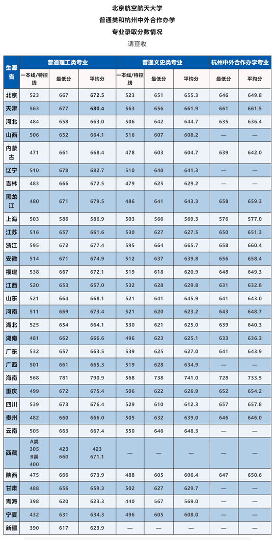 航空航天招生要求_北京航空航天大学招生网_航天航空学院招生要求