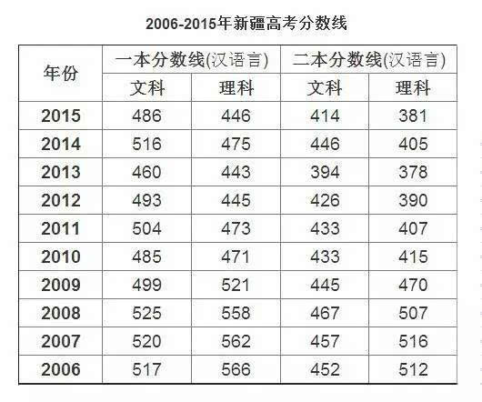 北京化工2021录取分数线_北京化工大学各省录取分数线_北京化工大学录取分数线