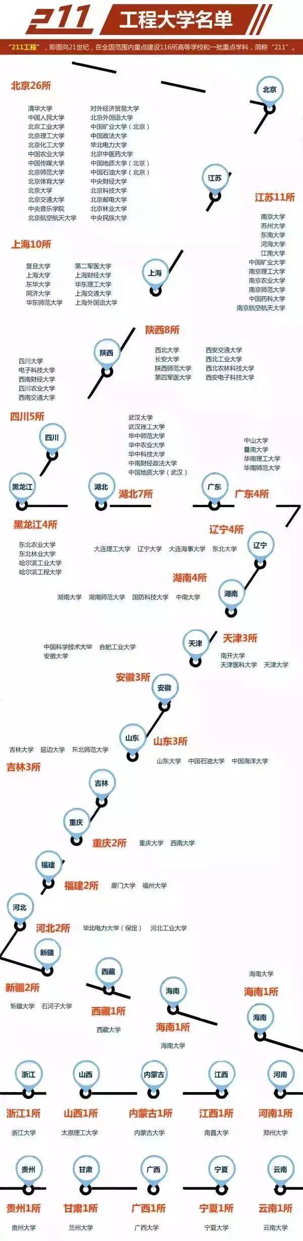 北京化工大学各省录取分数线_北京化工2021录取分数线_北京化工大学录取分数线