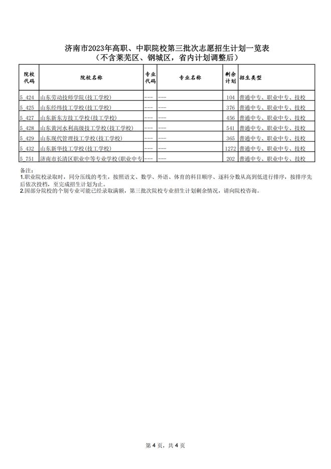 山东实验高中分数录取线_山东省实验中学录取分数线_山东省实验中考录取分数线