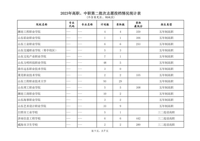 山东实验高中分数录取线_山东省实验中考录取分数线_山东省实验中学录取分数线