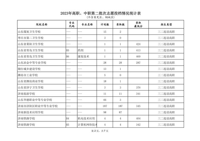 山东省实验中学录取分数线_山东省实验中考录取分数线_山东实验高中分数录取线