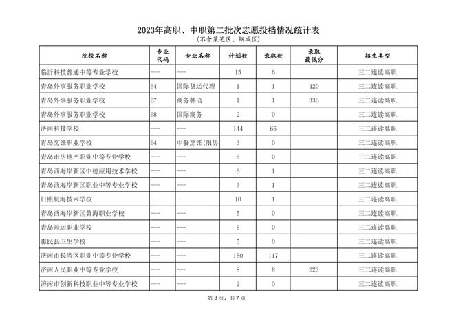 山东省实验中学录取分数线_山东省实验中考录取分数线_山东实验高中分数录取线