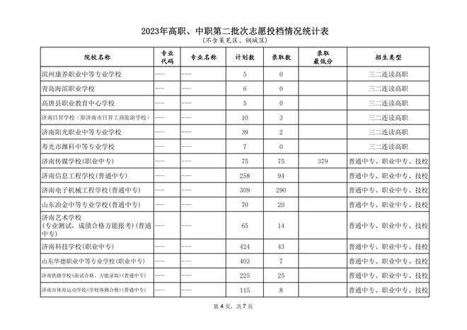 山东省实验中学录取分数线_山东省实验中考录取分数线_山东实验高中分数录取线