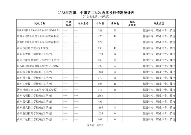 山东实验高中分数录取线_山东省实验中学录取分数线_山东省实验中考录取分数线