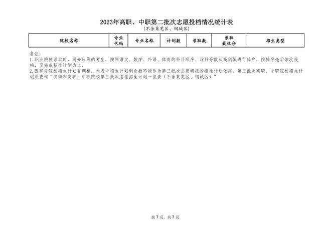 山东省实验中考录取分数线_山东实验高中分数录取线_山东省实验中学录取分数线